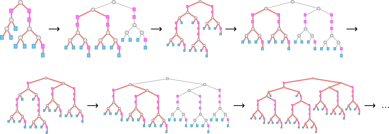 The Ruliology of Lambdas