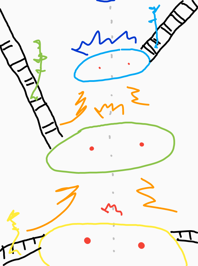 Green in center with ladders and clubs and golfers around in a confused design of squiggles.