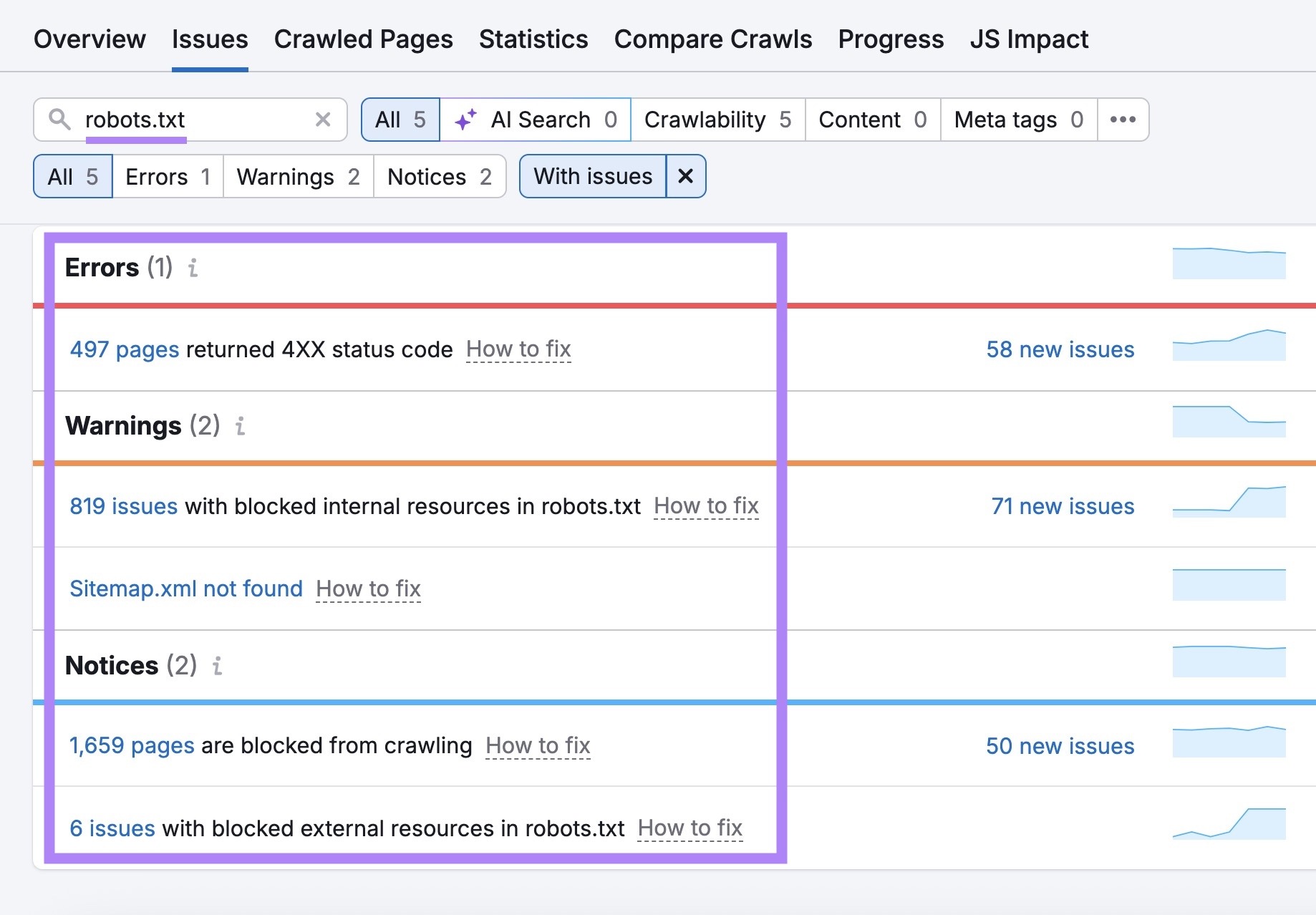 The Issues tab on Site Audit with "robots.txt" entered showing a list of related errors, warnings, and notices.