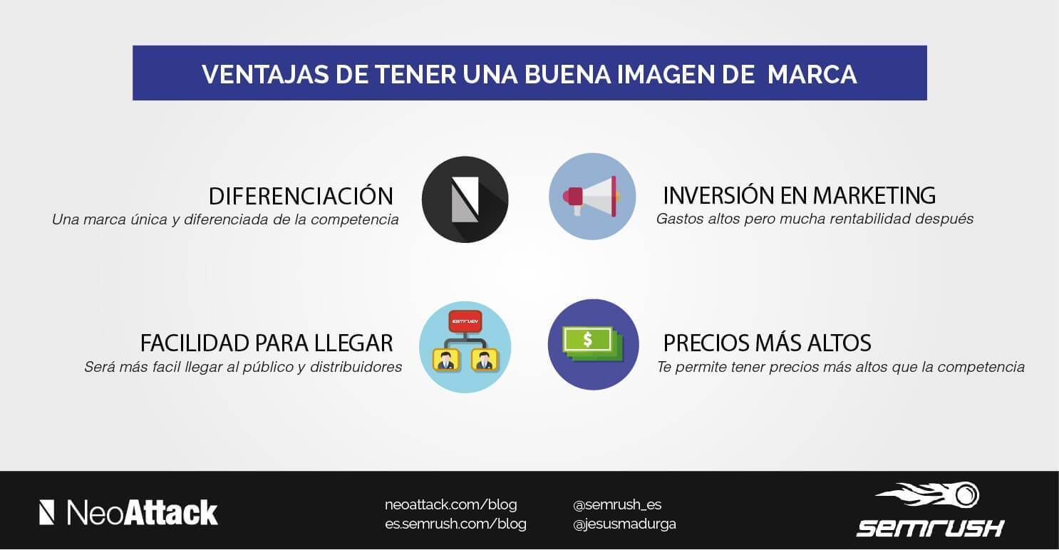 imagen de marca - Infografía