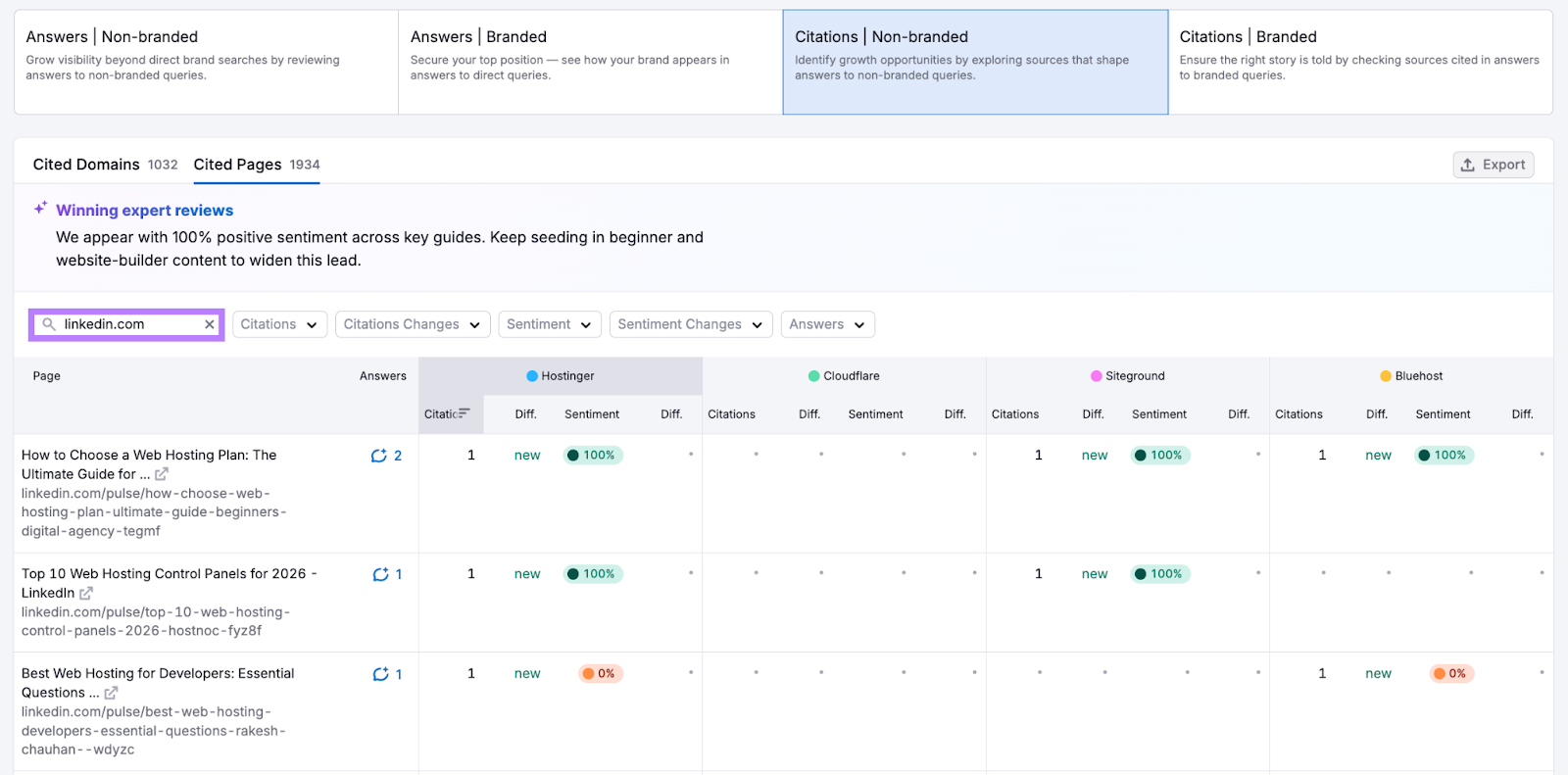 Using Semrush to analyze LinkedIn content cited in AI search