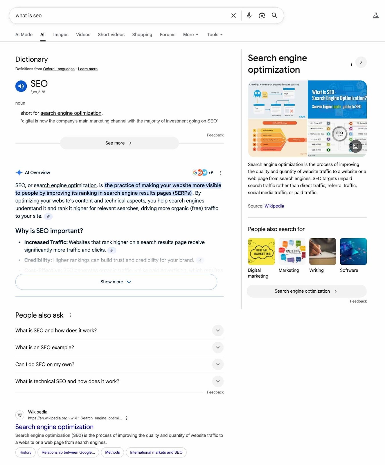 SERP for the term "what is seo" with SERP features like a dictionary definition, an AI Overview, knowledge panel, PAA box, and an organic result.