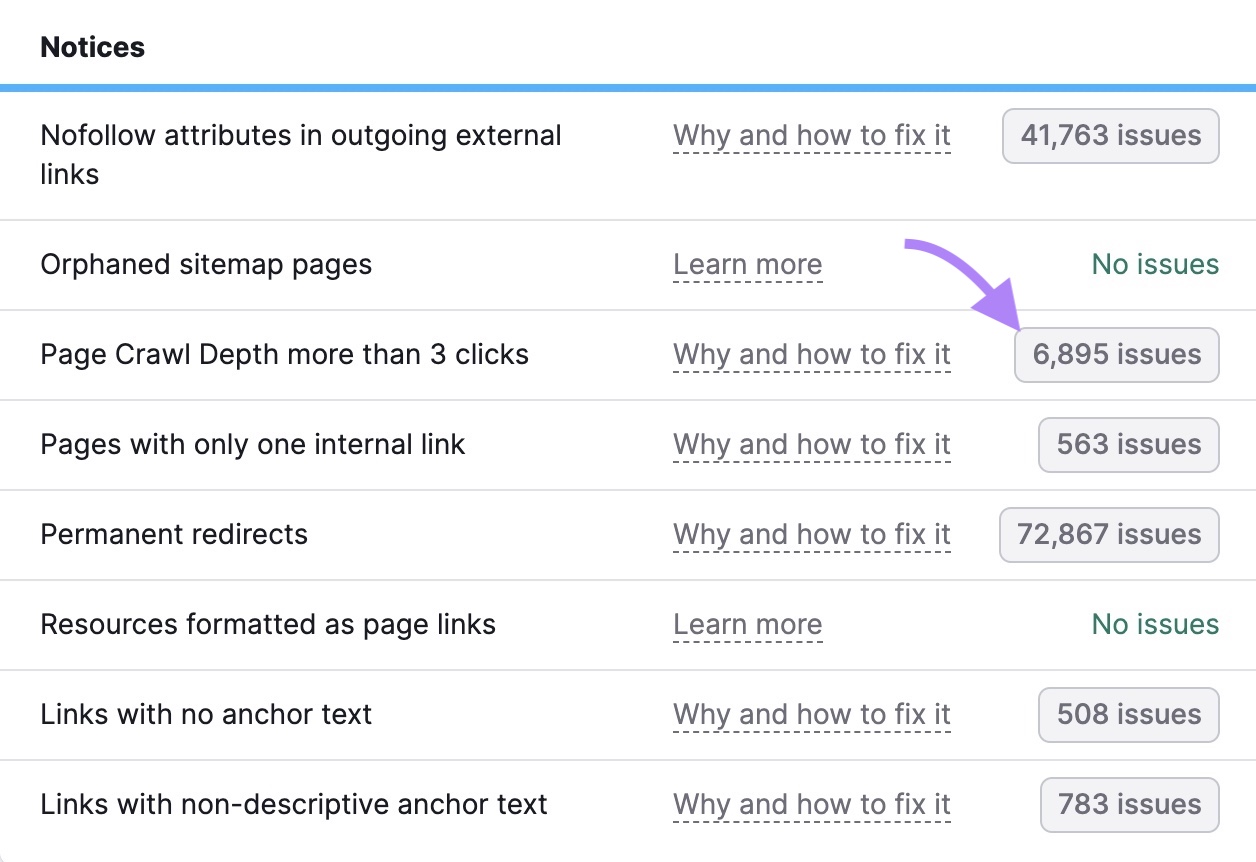 “Page Crawl Depth more than 3 clicks” on Site Audit with "6,895 issues" clicked
