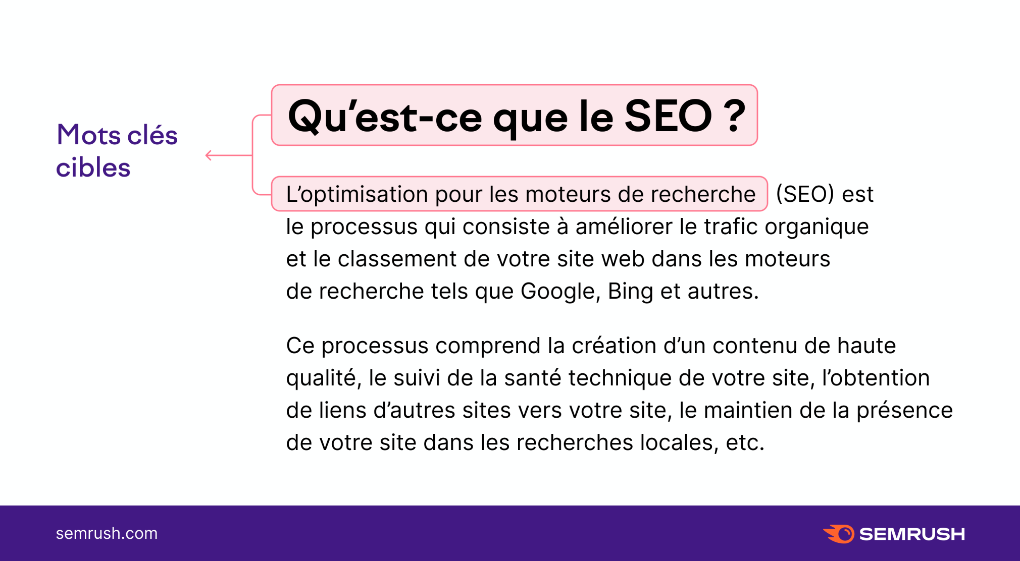 Qu'est-ce que le SEO