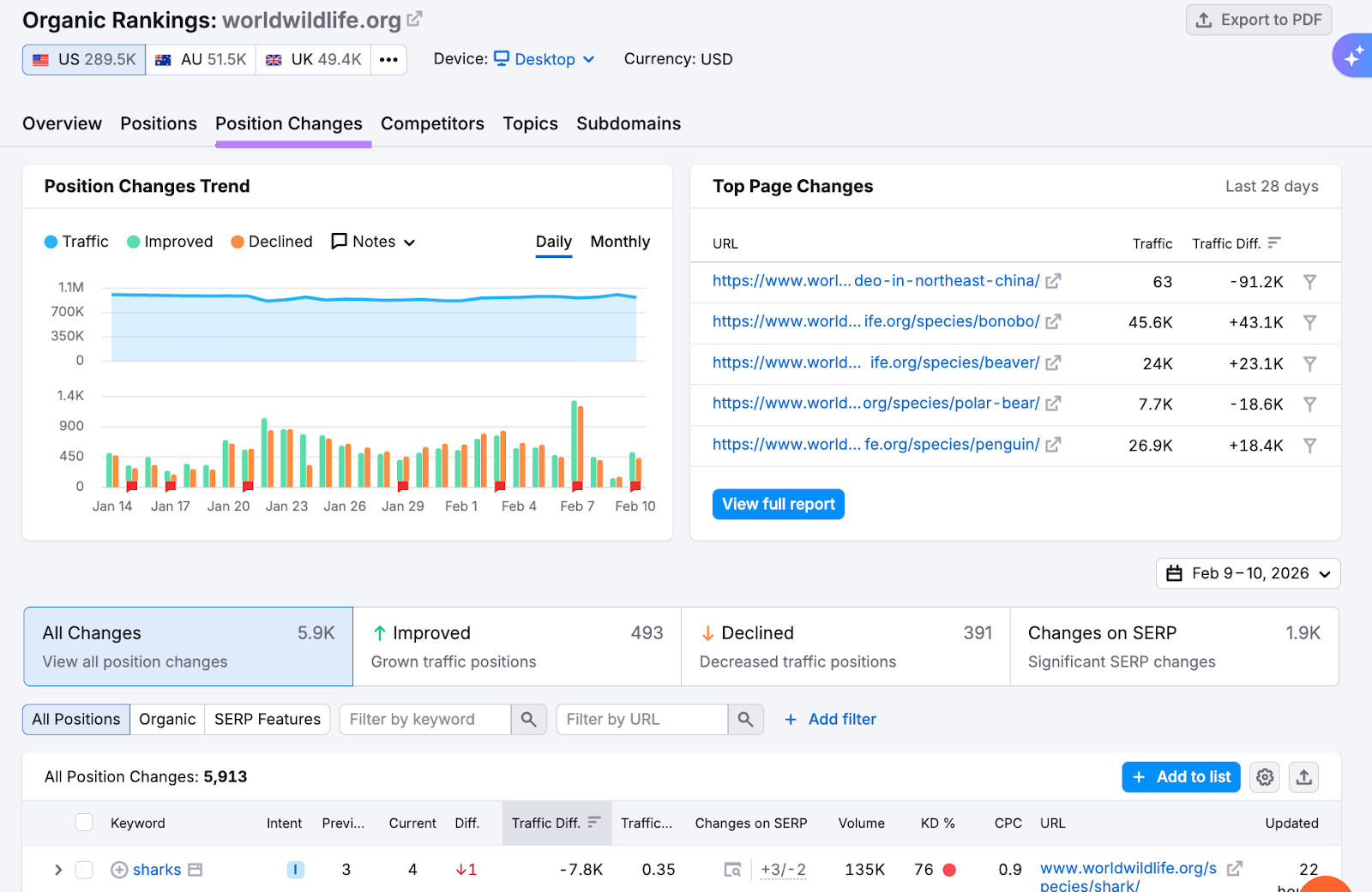 position changes tab