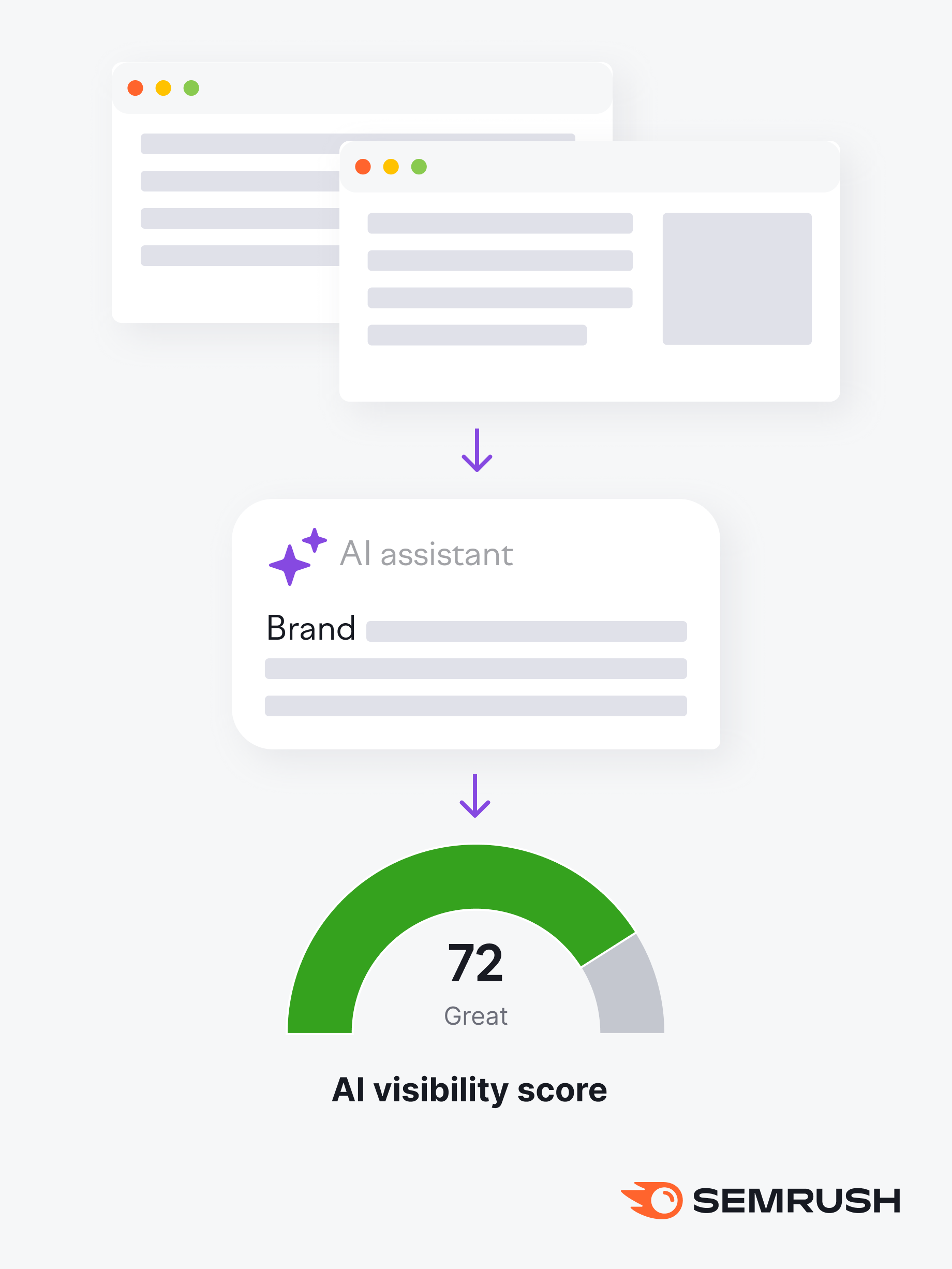 How to Interpret Your AI Visibility Score