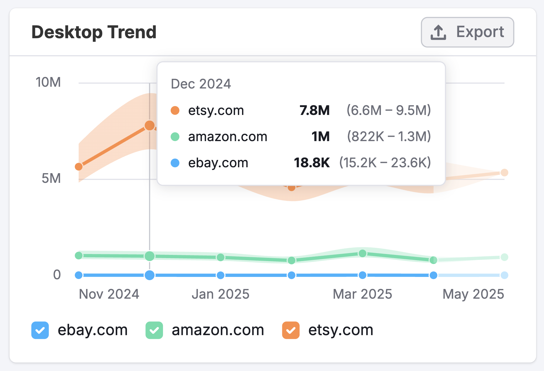 The Email Dashboard image 8