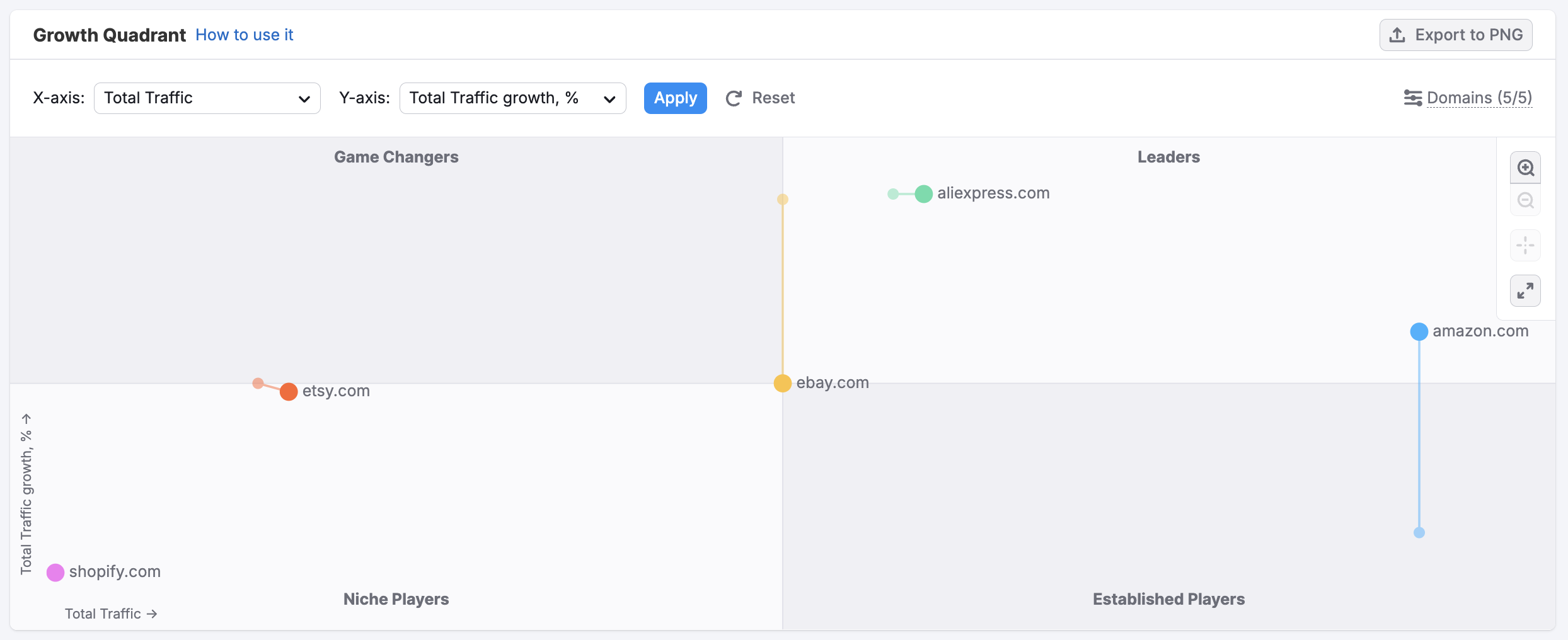 Getting Started with Semrush Traffic & Market image 24