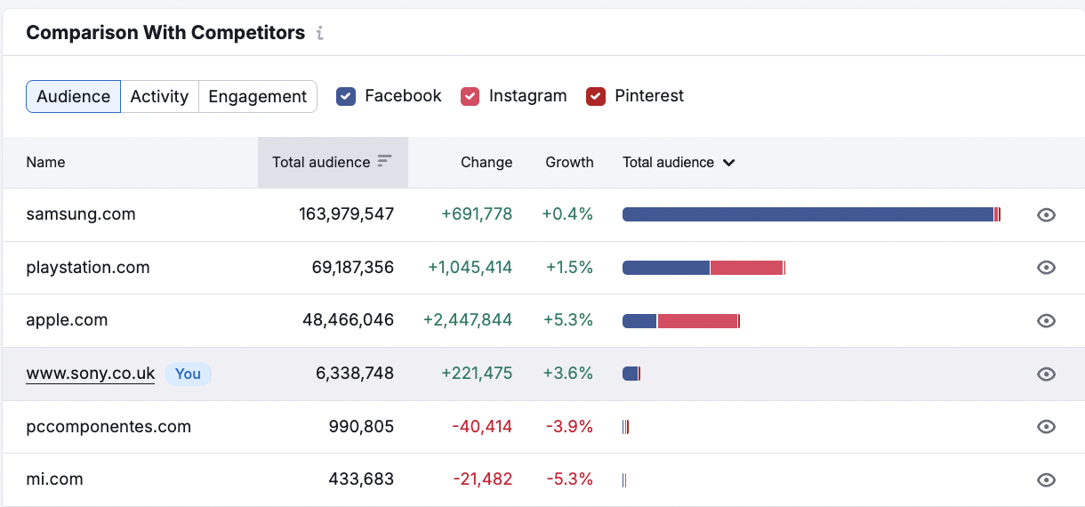 Social Tracker image 9