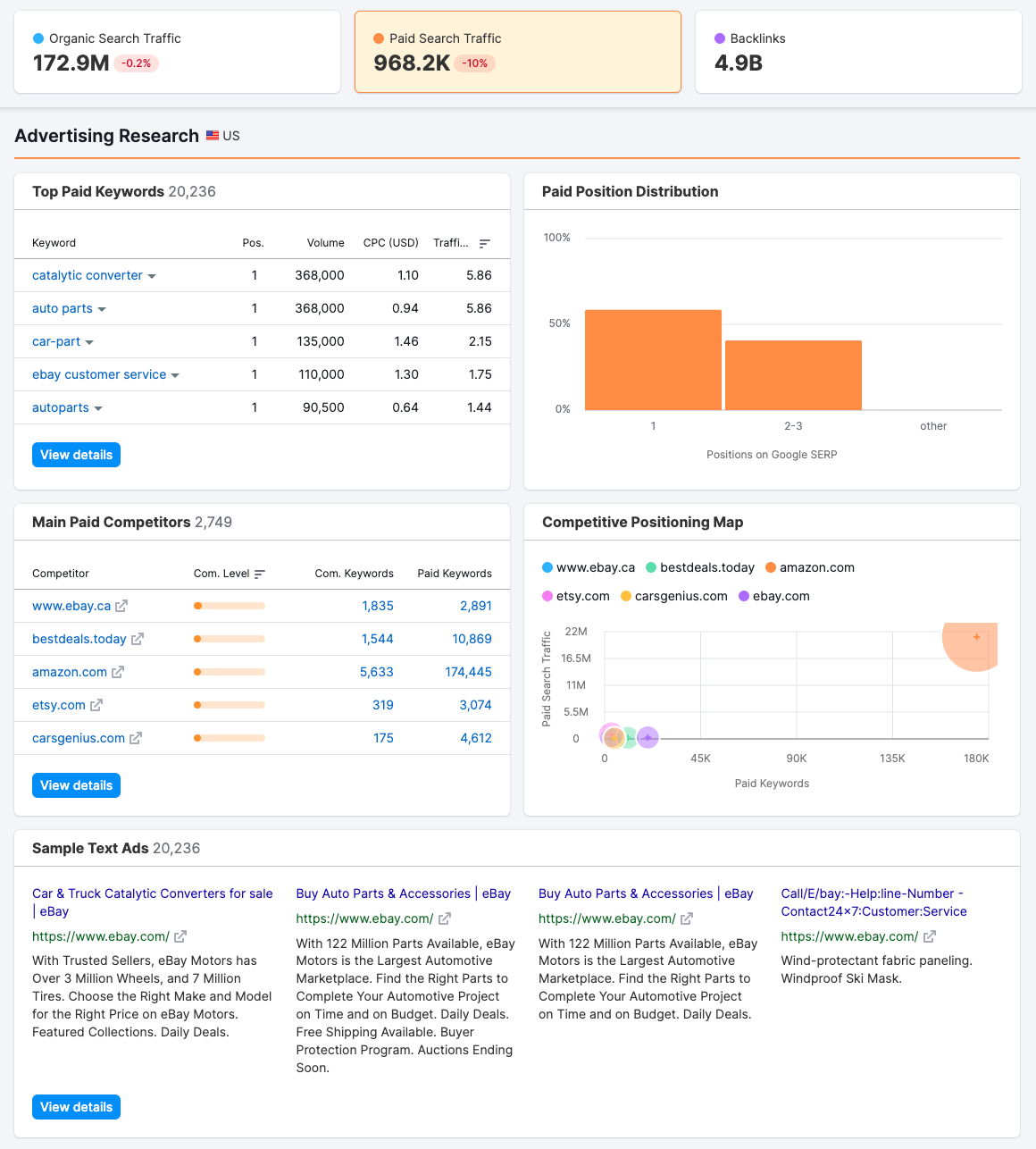 Advertising Research report from Domain Overview. It demonstrates all widgets listed below this screenshot.