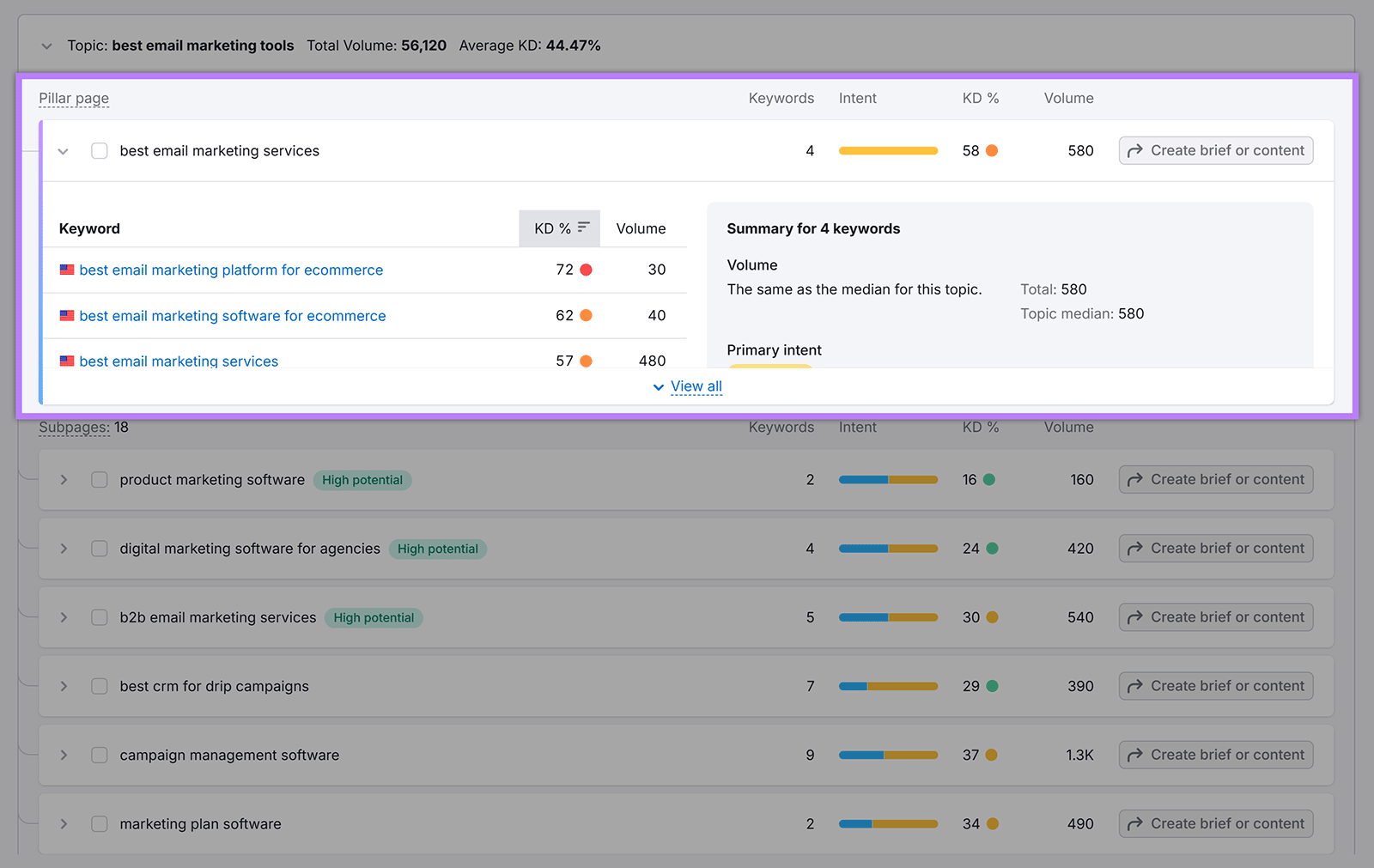 Pillar page section highlighted showing topic, keywords, and keyword data. 