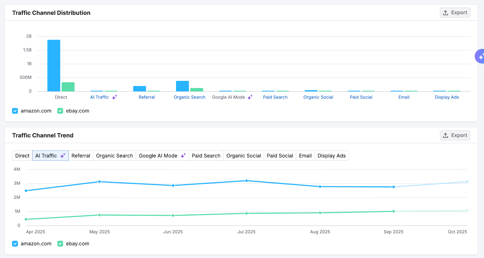Getting Started with Semrush Traffic & Market image 6