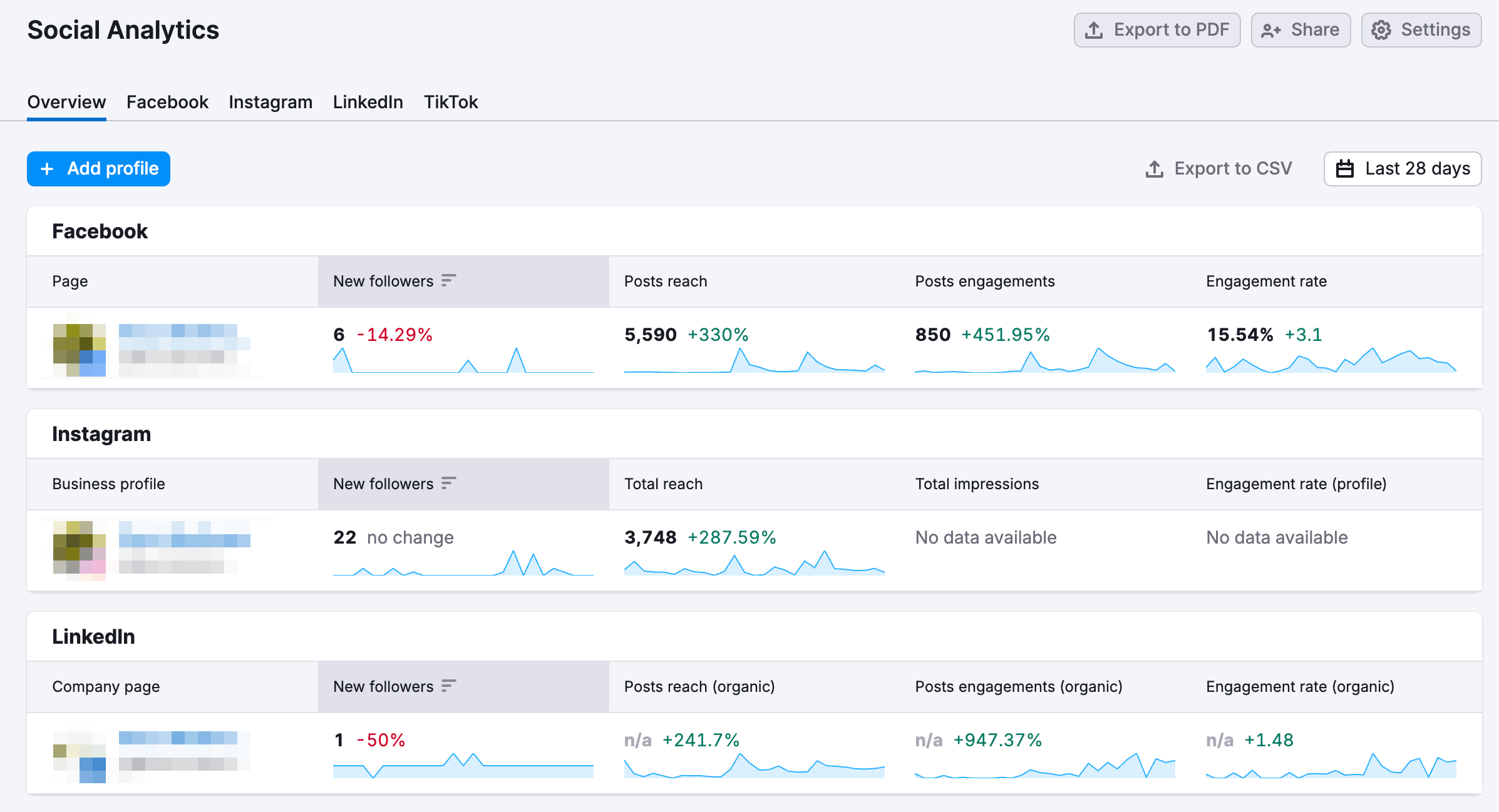 Social Analytics image 1