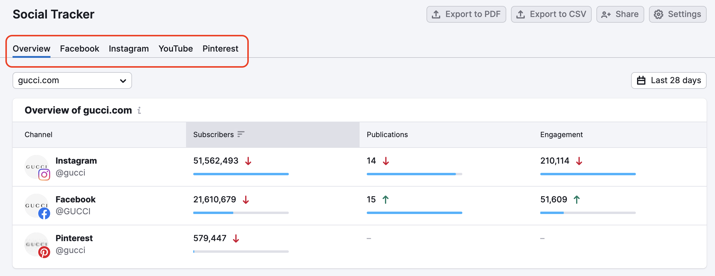 Social Tracker image 10