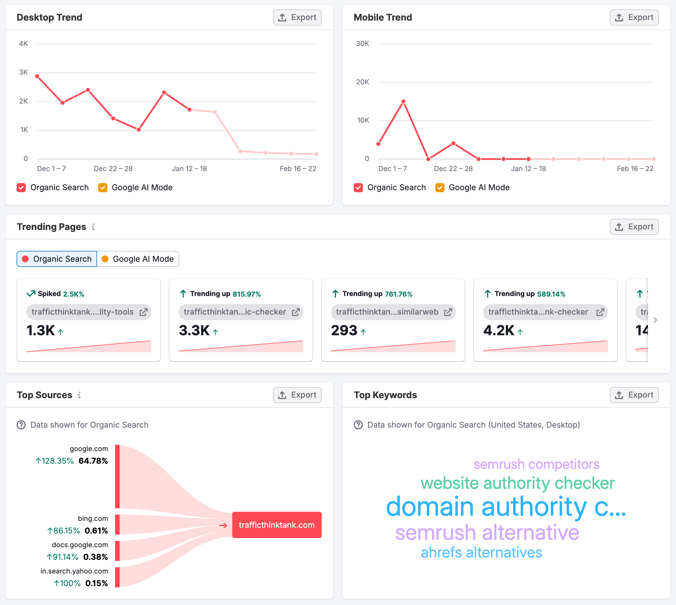 Getting Started with Semrush Traffic & Market image 11
