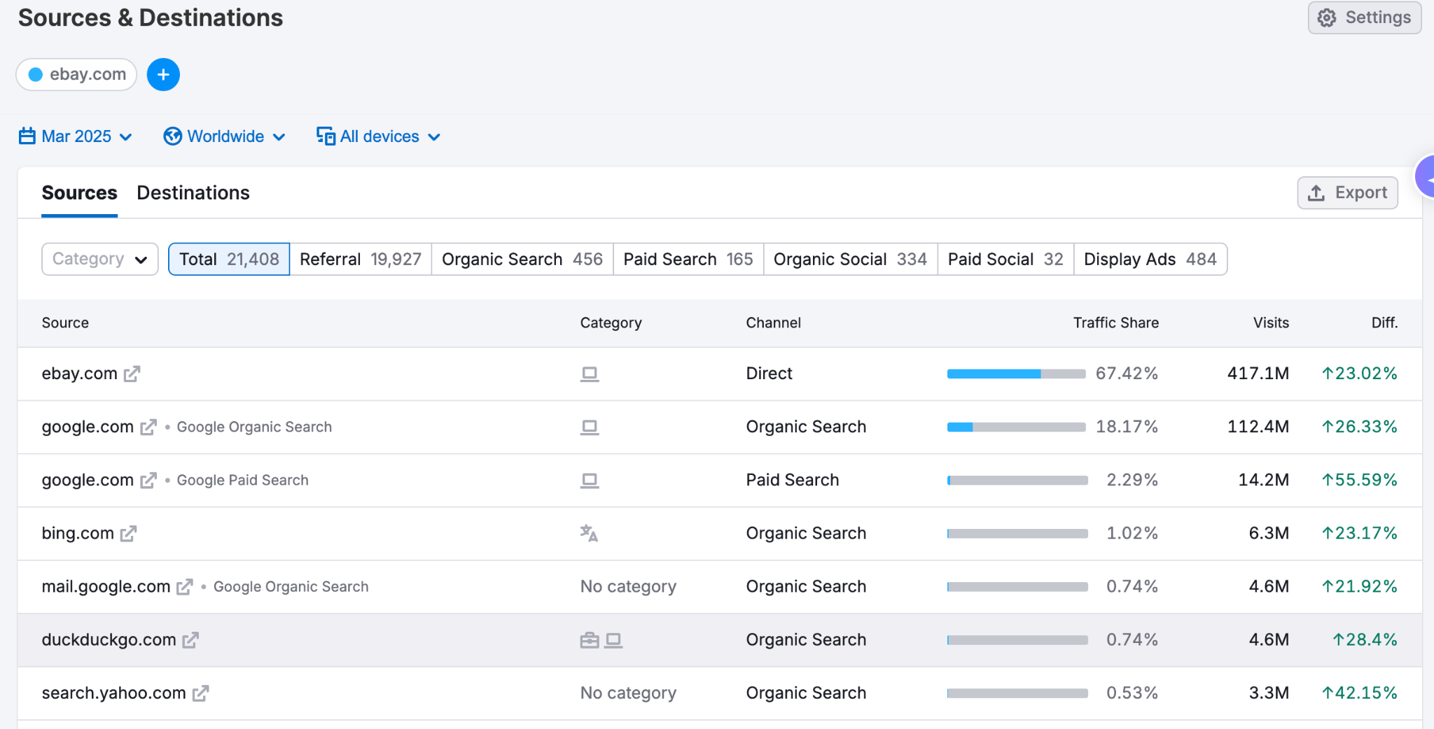Uncover Quick Wins to Increase Your Online Market Share image 3